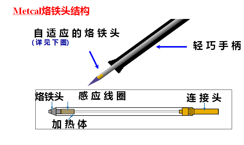 metcal烙铁头